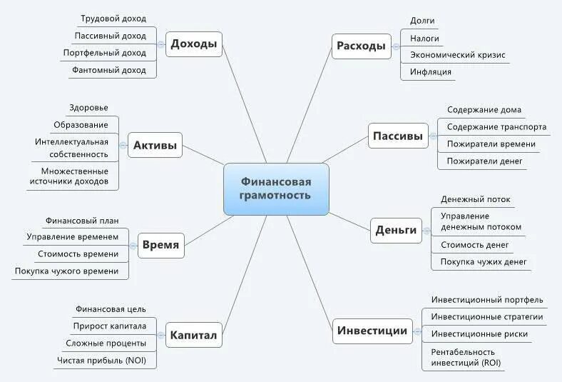 Список дополнительных доходов