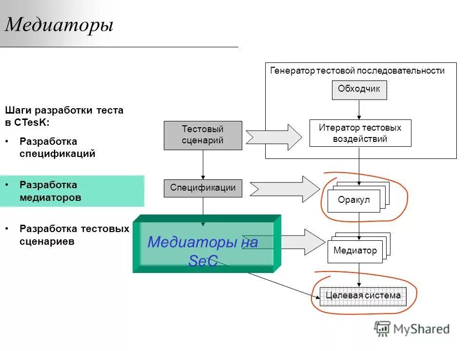 Порядок действий при неисправности автоблокировки. Принципы схематично. Регламент для курьеров. Обходчик пути и искусственных сооружений. Как формируется маршрут для работы обходчика ответ.