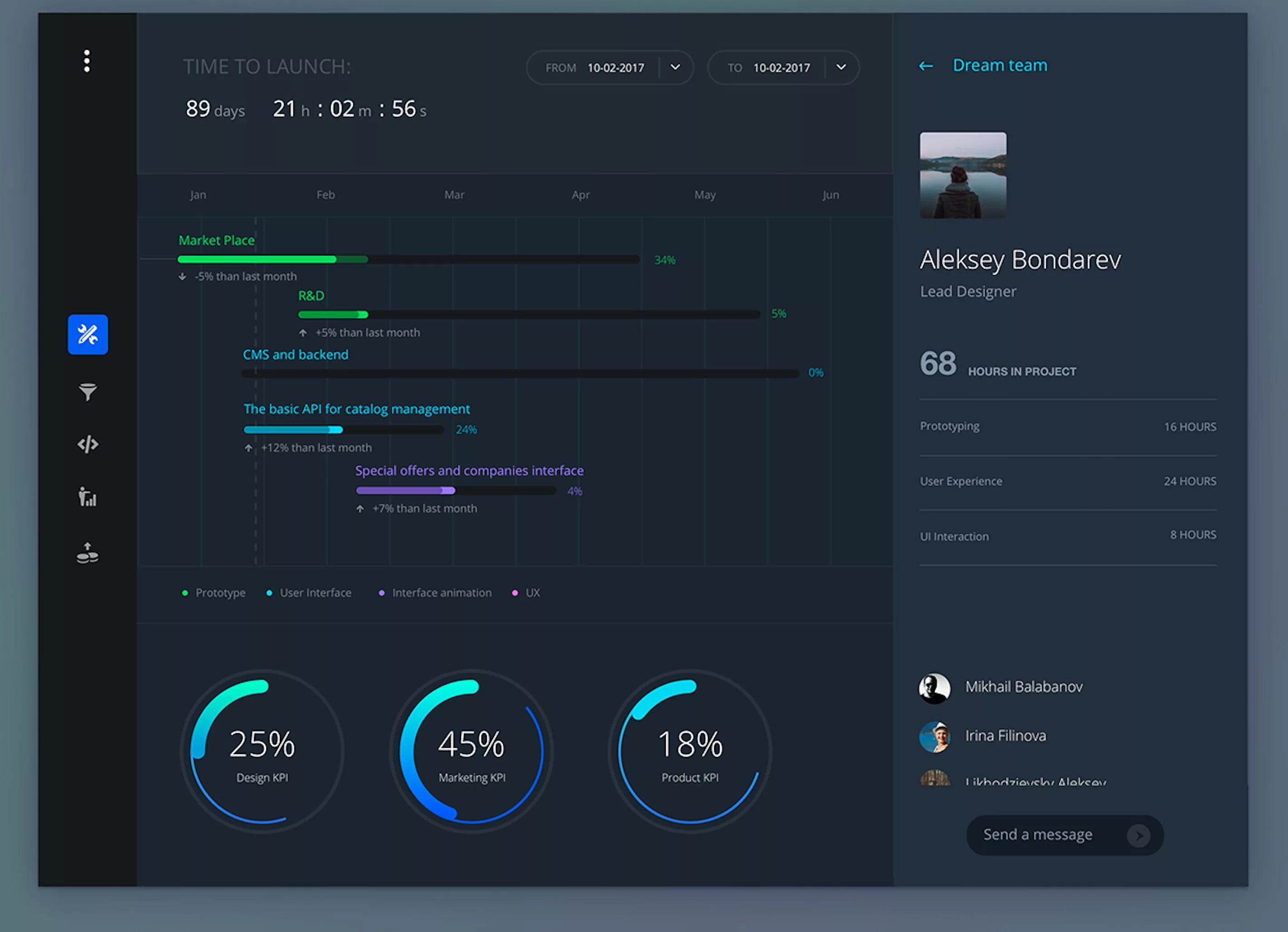 Ux and ui team