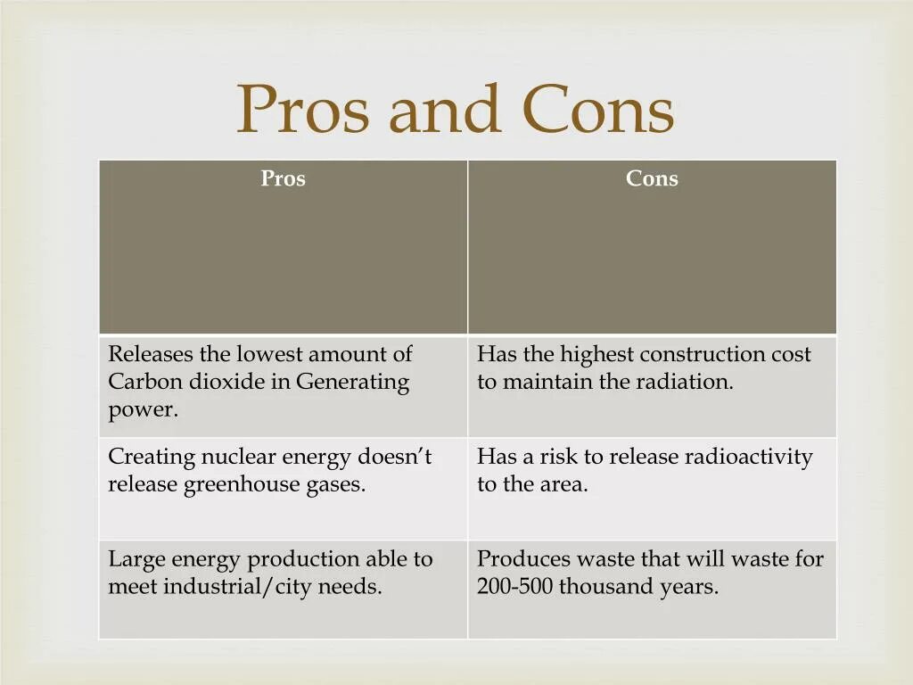 Pros than cons. Pros and cons. Pros and cons расшифровка. Презентация Homeschooling Pros and cons. Pros and cons полная форма.