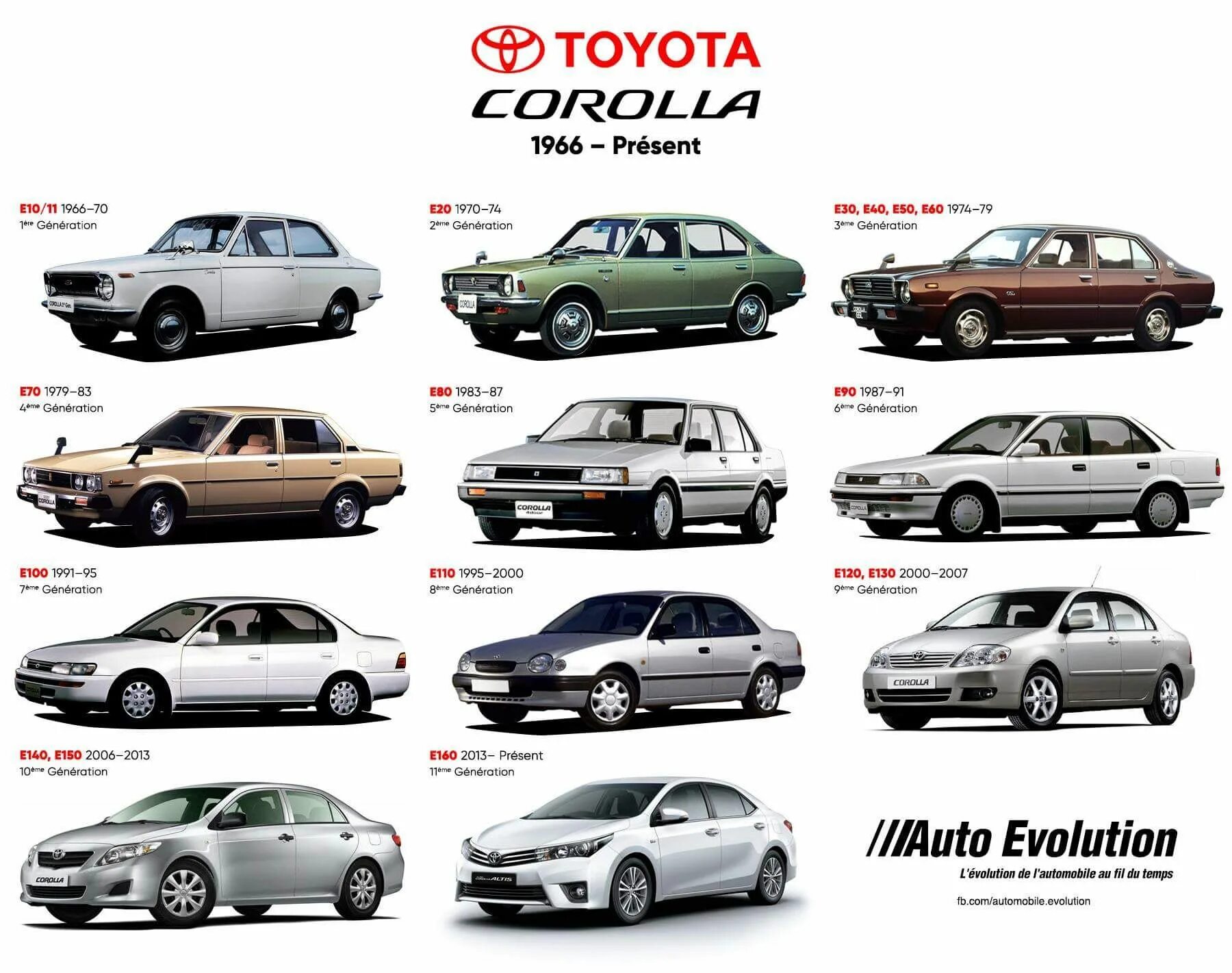 Сколько поколений тойота. Тойота Королла кузова по годам выпуска. Тойота Королла поколения по годам. Тойота Королла поколения кузовов. Эволюция кузова Toyota.
