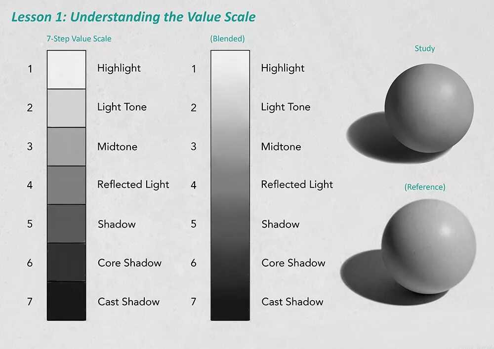 Light scale. Value scale. lambert value scale. lambert light value scale. скайл шейдинг.