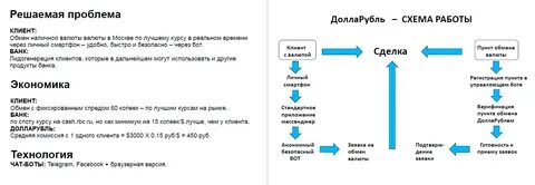 Скам схемы