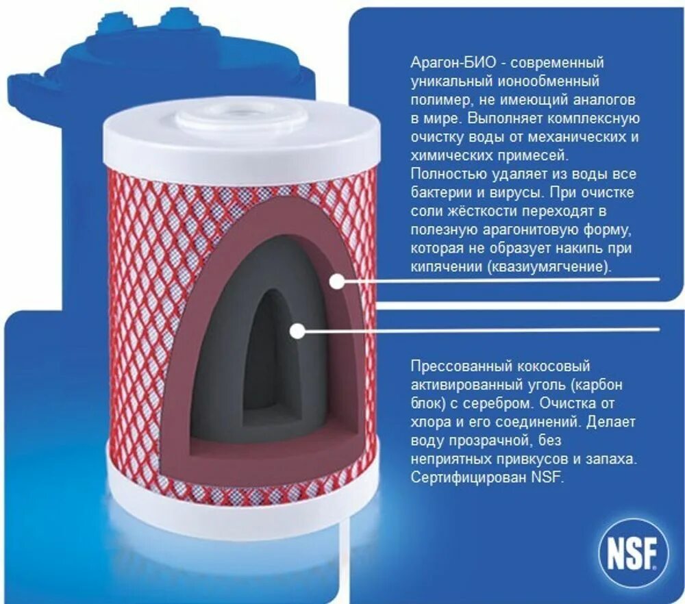 Картридж Гейзер Арагон-3 эко. Фильтр Гейзер Арагон 3 эко Макс. Фильтр Гейзер эко (18053). Фильтр для воды Арагон 3 эко. Фильтр для воды арагон