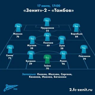 Состав зенита на сегодняшний матч