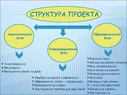 Аналитический источник