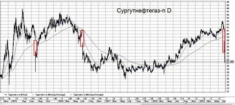 Эсэфай акции форум