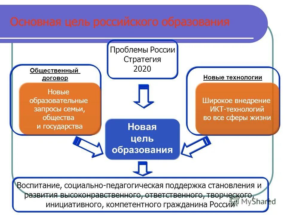 Модель организации учебного процесса в основной школе. Требования фгос к примерным рабочим программам. Стандарт образовательного комплекса. Институт развития образования омской области. Фгос основного общего образования.