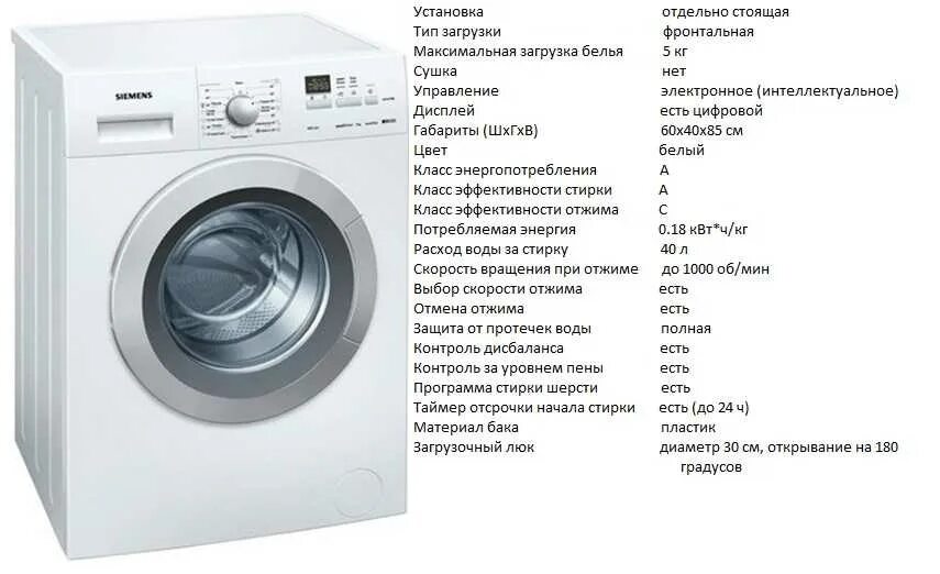 Сколько раз машинка. Машинка стиральная автомат lg 6 кг расход воды. габариты стиральной машины хайер на 6 кг. вес стиральной машины индезит 5 кг. расход воды стиральной машины самсунг на 6 кг.