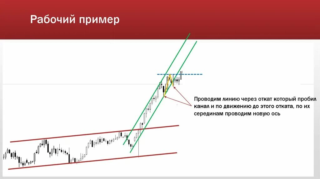 Скорость отката. Полоса отката. Как устроены откаты. Откат новой версии.