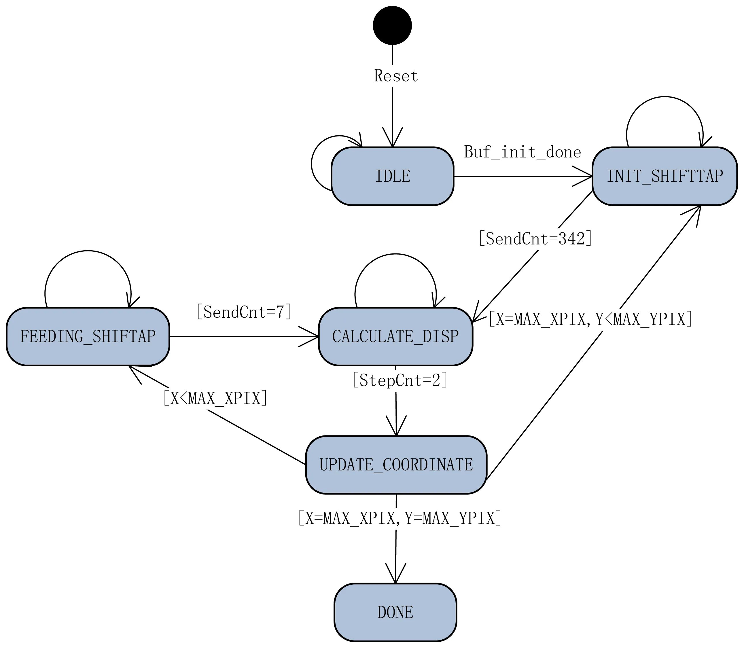 Matching process. BGP Finite State Machine. BGP FSM. BGP Finite State Machine diagram. Конечный автомат тостера.