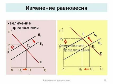 Равновесие ростов