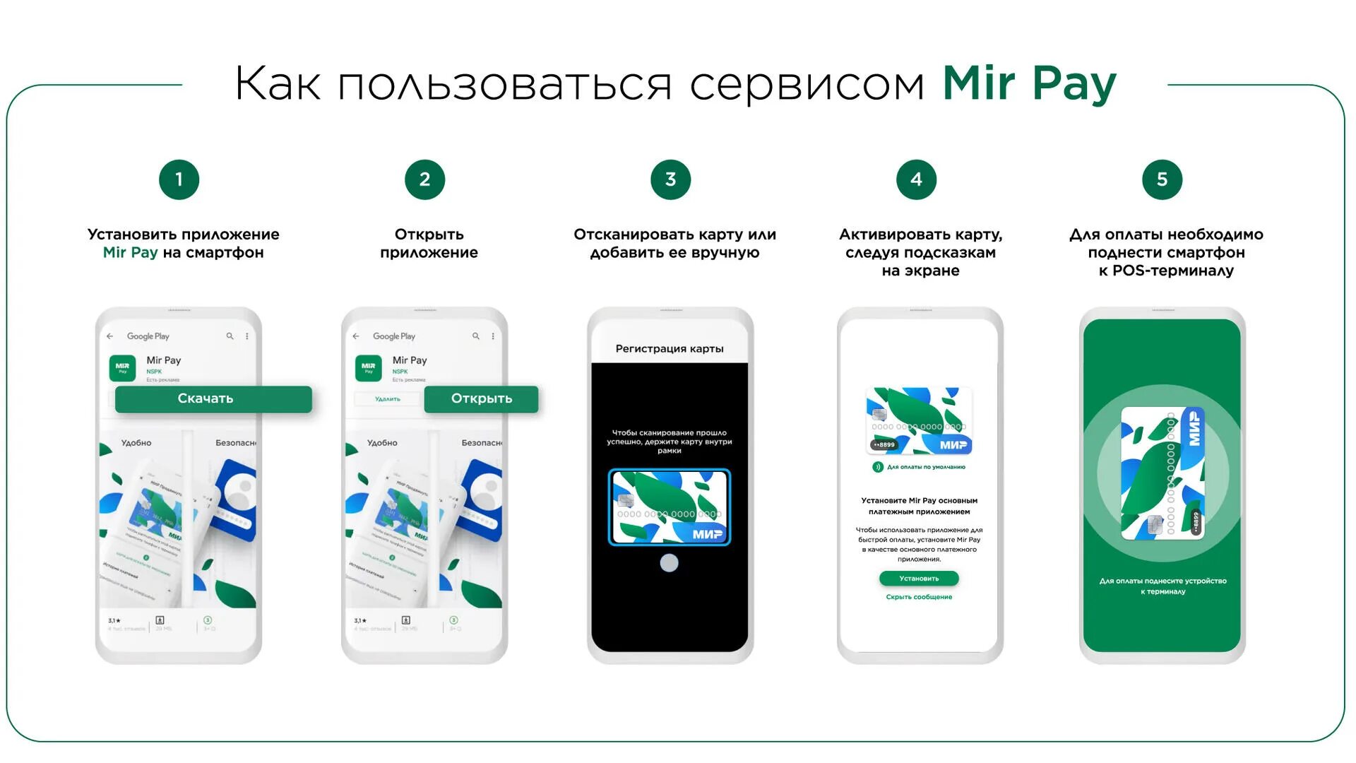 Как использовать смартфон как карту. Платежная система мир. лучшие платежные системы для смартфона. цифровая карта мир. карта мир платежная система.