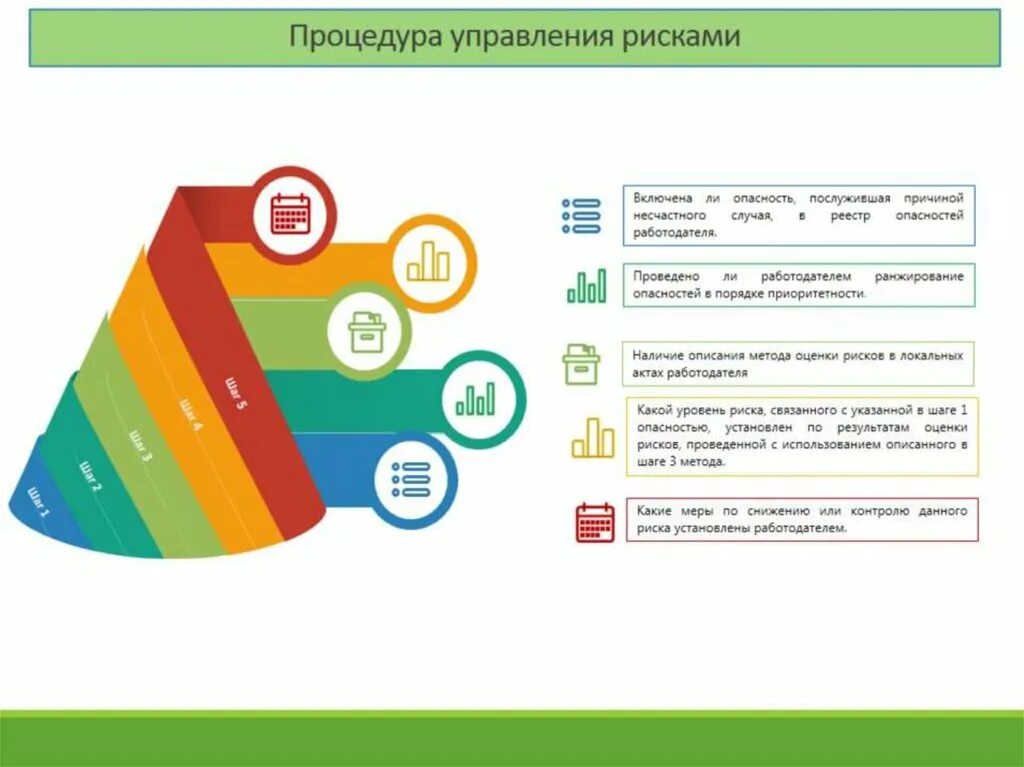 Система управления охраной труда оценка рисков. Управление профессиональными рисками. система управления профессиональными рисками. управление профессиональными рисками в организации. процедура управления профессиональными рисками.
