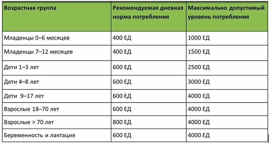 Как давать д3 новорожденному