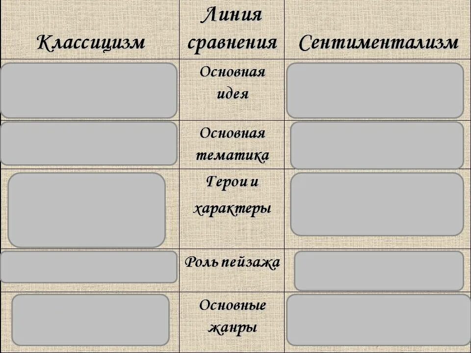 Идеи произведений классицизма. Линия сравнения классицизма и сентиментализма. классицизм сравнительная таблица. основная тематика сентиментализма.