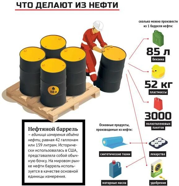 Нефть топливо. Нефтяной баррель в литрах. Пластмасса из нефти. Нефть делают бензин.