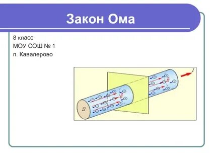 Ом кл