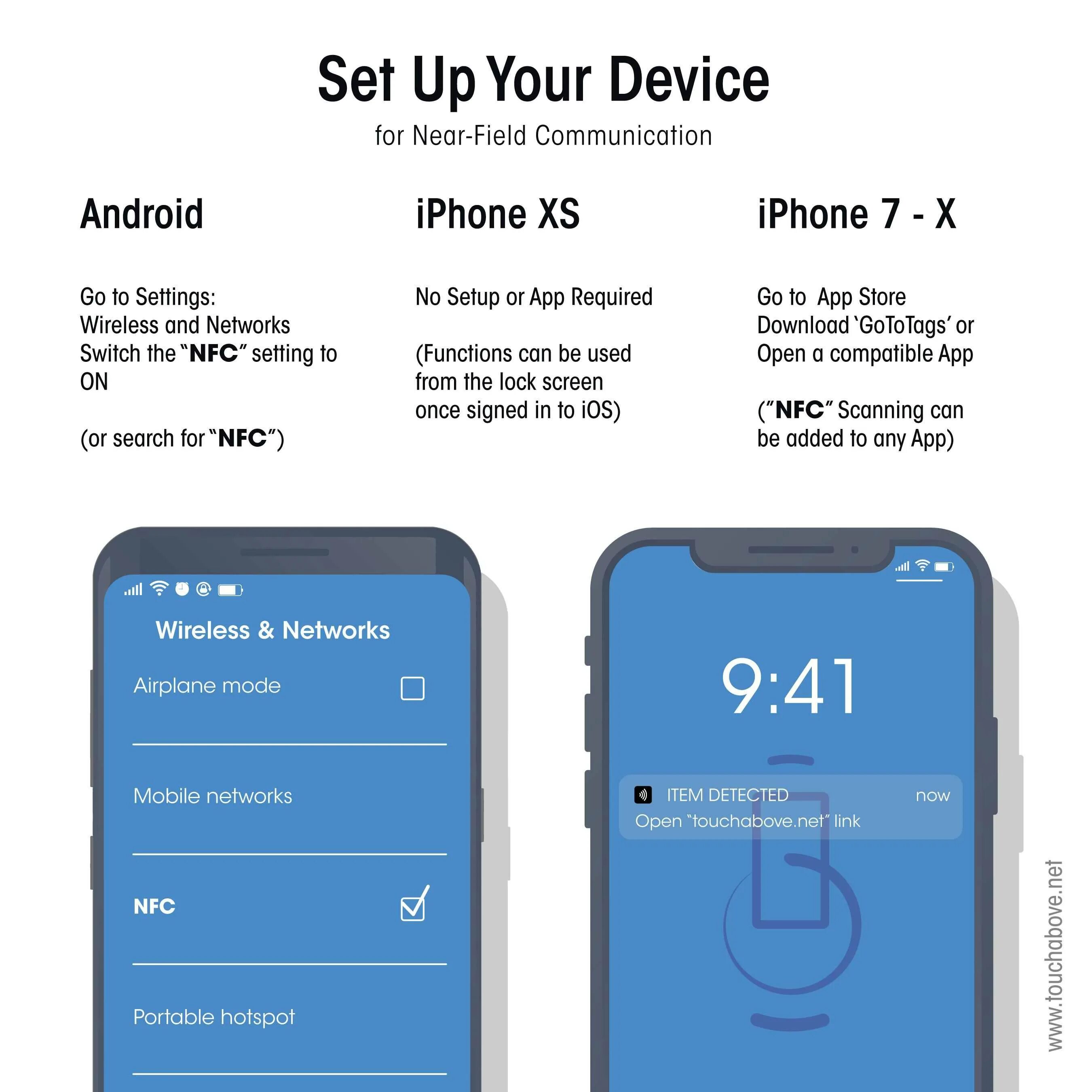 Работает ли nfc на айфоне. Nfc на айфон. nfc сеть что это. где nfc в iphone. сервис nfc (near field communication).