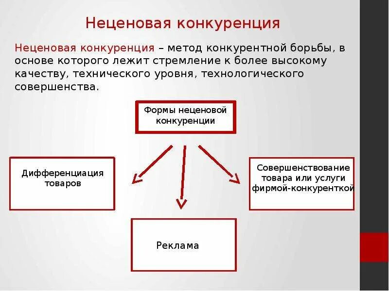 Таблица виды конкуренции 9 класс - Распиновки.ру