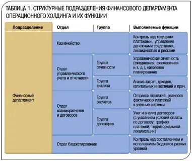 Финансовые должности в компании список