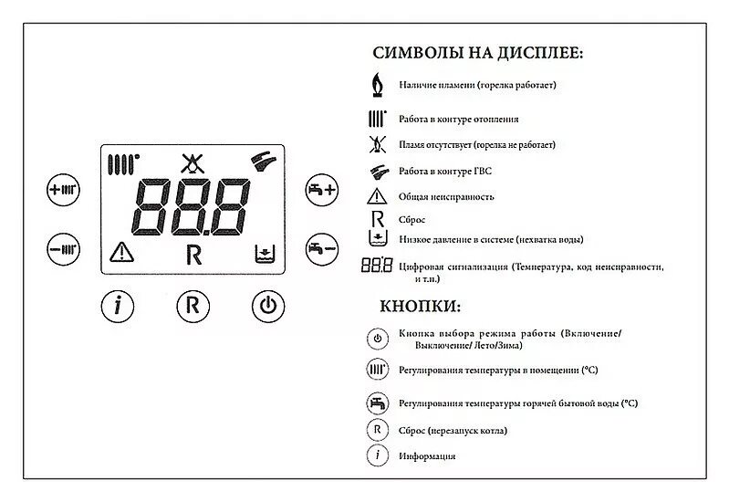 Отключение котла отопления. Котёл Baxi main four 24. Панель управления котла Baxi mainfour 240f. Панель управления котлом бакси 24 КВТ. Термостат для котла Baxi ECOFOUR 24f.