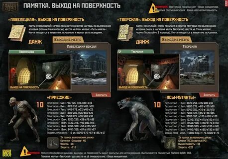 Игра метро характеристики