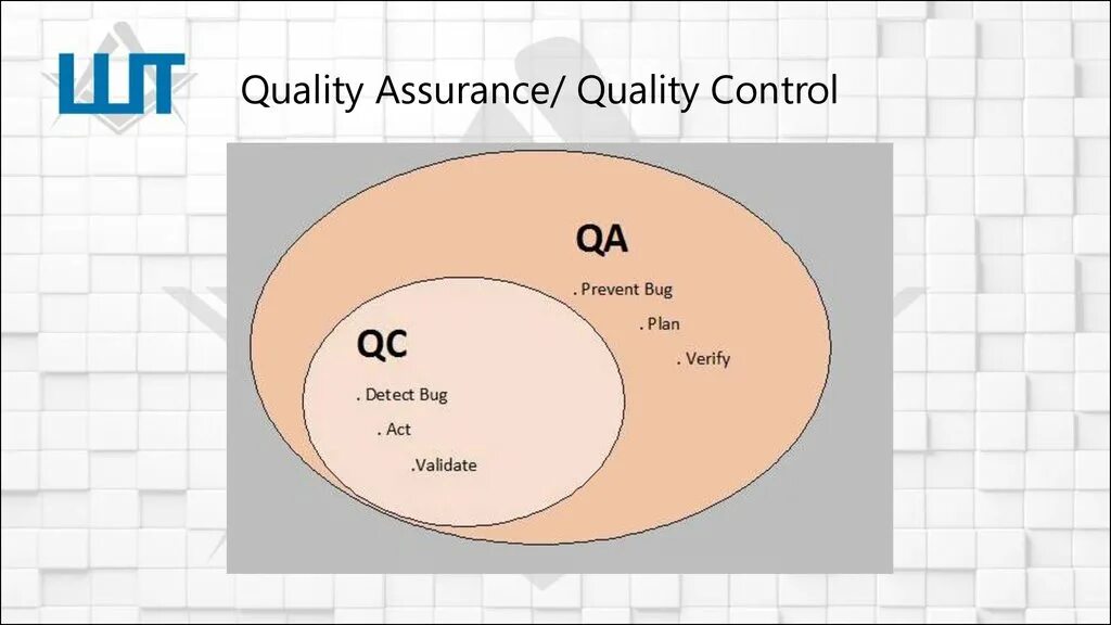 Qc testing. Qc тестирование. qa qc тестирование. qa qc testing понятия различия. уровни тестировщиков qa qc.