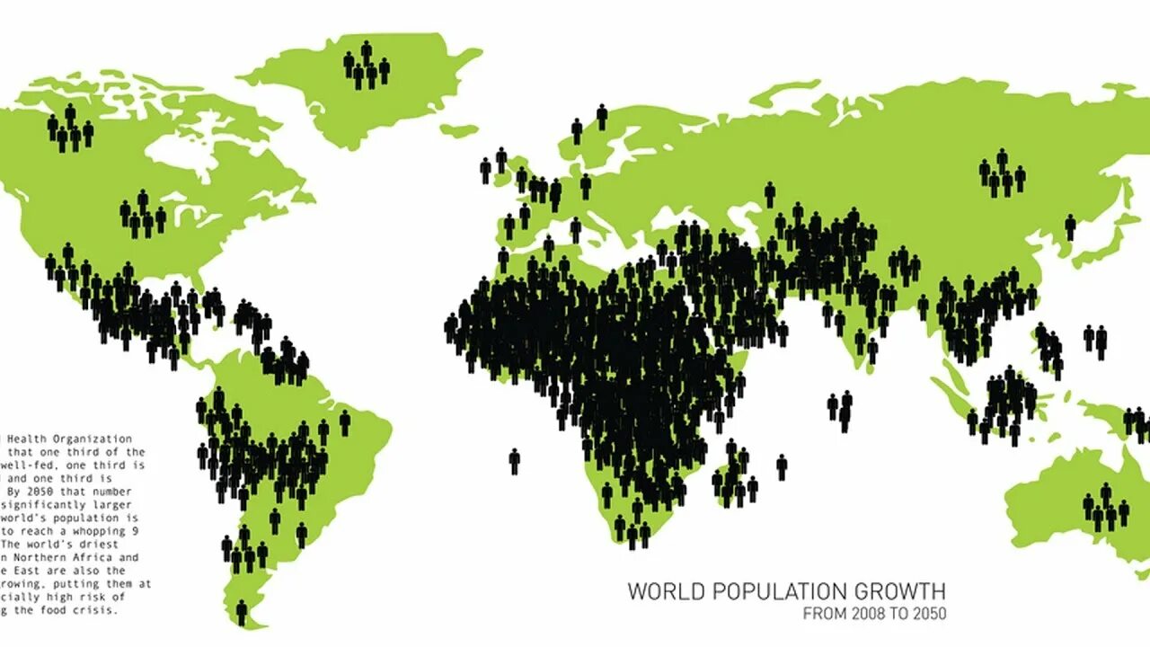 Current population. Current population