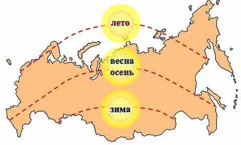 Распределение солнечного света и тепла 5 класс