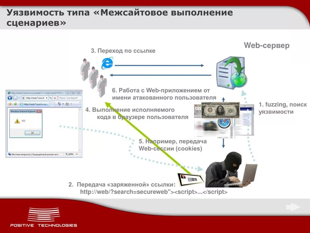 Информационная безопасность лабораторные работы. Виды уязвимостей веб приложений. Веб сценарии это. Атаки с использованием межсайтовых сценариев. Примеры уязвимостей эксплуатации.