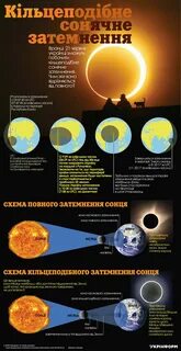 Во сколько времени будет солнечное