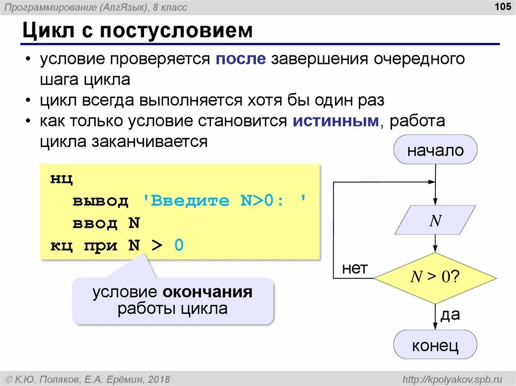 Программирование цикл с условием. Блок схема цикла с предусловием питон. операторы циклов с постусловием питон. цикл с предусловием в с++ блок схема. блок-схема цикла с параметром и предусловием.