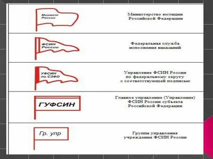 Остром на русском