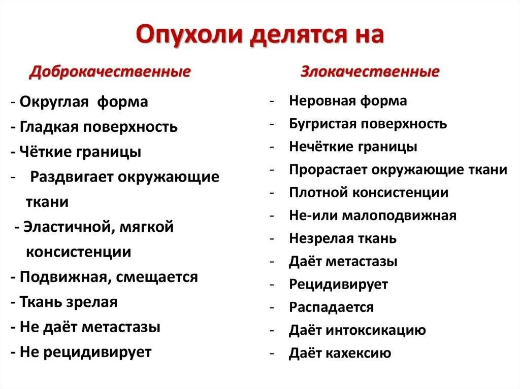 Форма доброкачественной опухоли и злокачественной. Злокачественные опухоли виды. Доброкачественная опухоль название. Доброкачественные опухоли форум