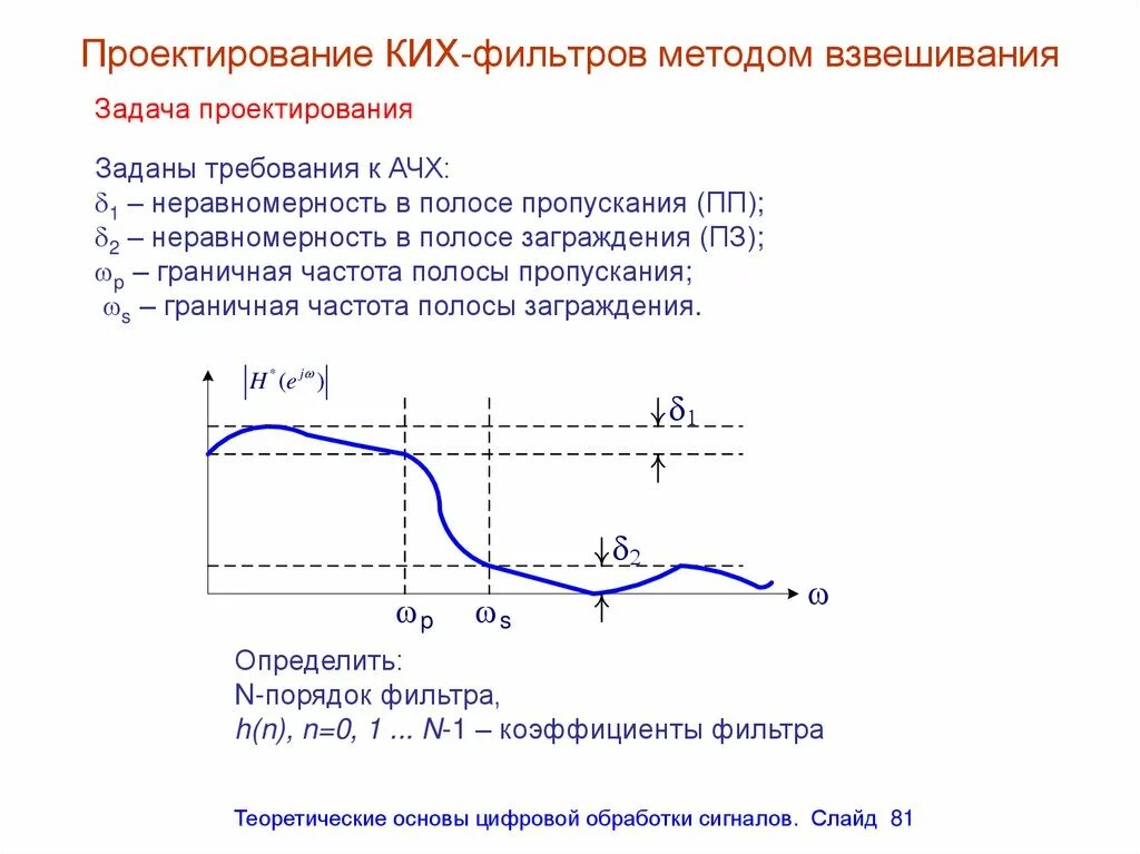 Ачх колонок. Sennheiser hd 650 ачх. Низкочастотный динамик ачх 200-2500hz. Полоса заграждения полосового фильтра. Неравномерность ачх.