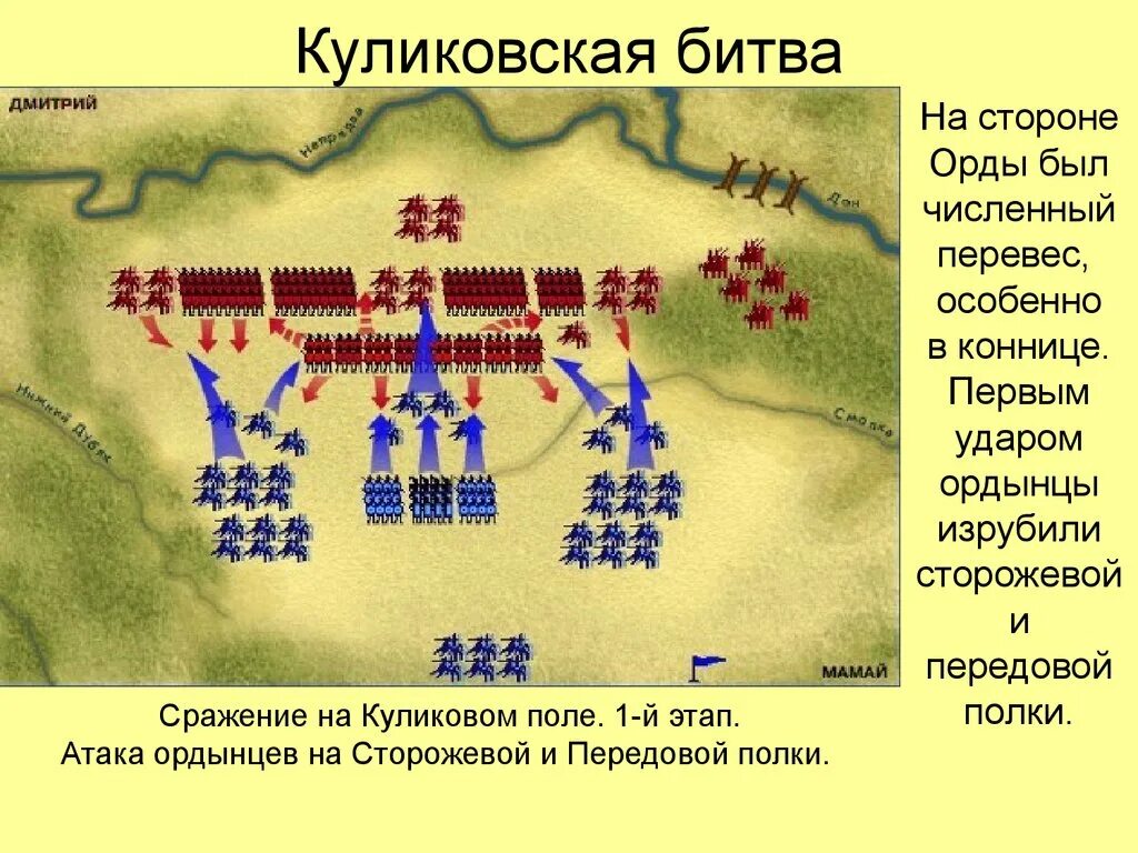 Куликовская битва схема сражения. Схема битвы на Куликовом поле 1380. Куликовская битва схема битвы. Карта битвы Куликовской битвы. Тактика куликовской битвы