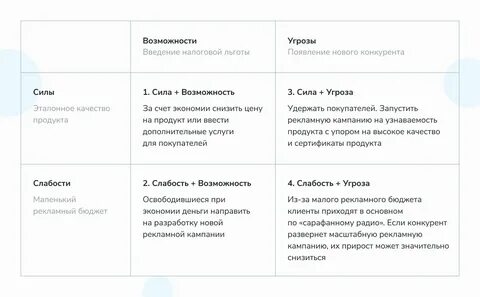Рекламные кампании конкурентов
