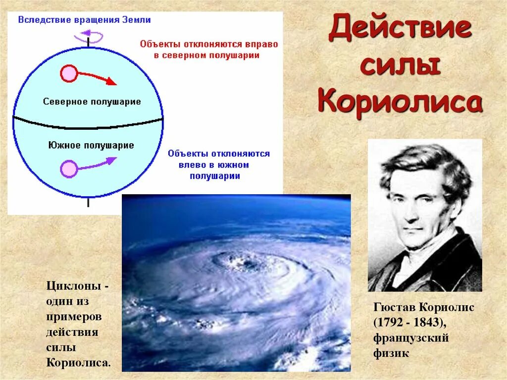 Сила Кориолиса. Сила Кориолиса в Северном полушарии. Сила Кориолиса циклоны. Сила Кориолиса в Южном полушарии. Вода против часовой стрелки