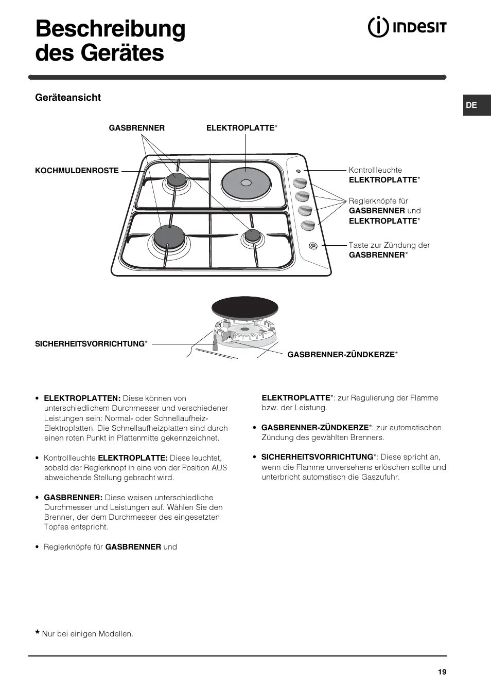 Электро плита индезит kn3c117a блок индикации схема. Сенсорная плита индезит. Indesit варочная панель электрическая инструкция. Плита электрическая kn1e17a(w)/ru indesit. Плита индезит с электрической духовкой панель управления.