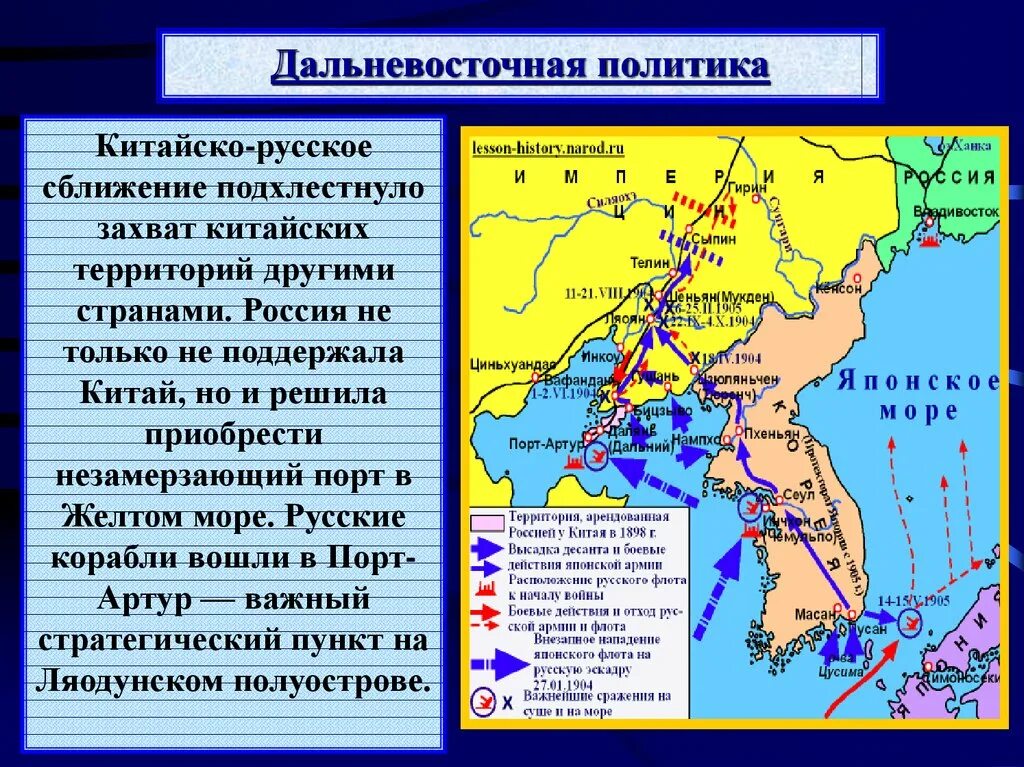 Направления внешней политики русско японской войны. Направление внешней политики китая