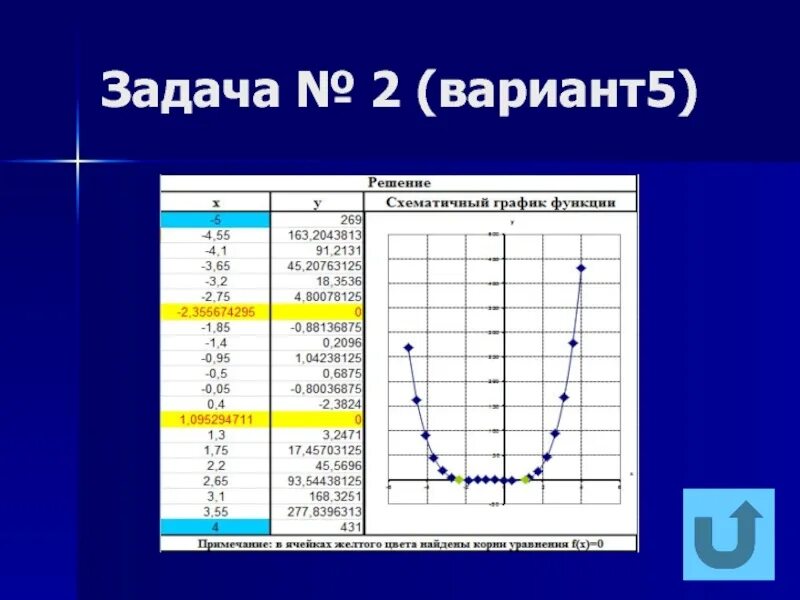 Лабораторная работа по информатике excel. Задание 20 информатика excel. функция ln в информатике эксель. информатика excel ушкин уморов.