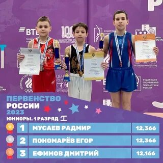 Соревнования по спортивной гимнастике 2023 расписание