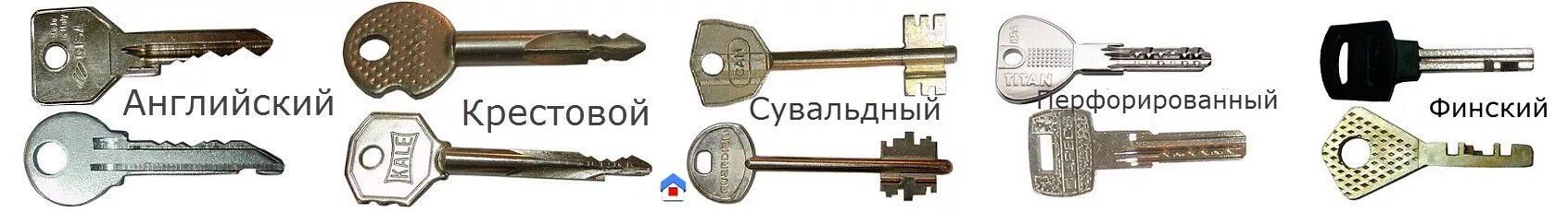 Названия типов ключей. Типы ключей для замков. название ключей для замков. типы ключей для дверных замков. типы дверных ключей название.
