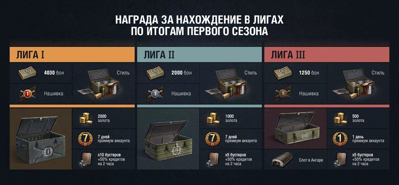 World of tanks ранги. Wot ранговые бои 2025 награды за лиги. ранговые бои награды. награды за ранги ранговых боев. награды за дивизион в ранговых боях.