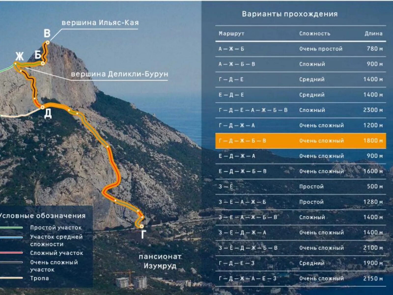 Сложный маршрут. Схемы сложных маршрутов. Сложный маршрут. Виа феррата ильяс кая схема. Виа феррата ильяс кая карта.