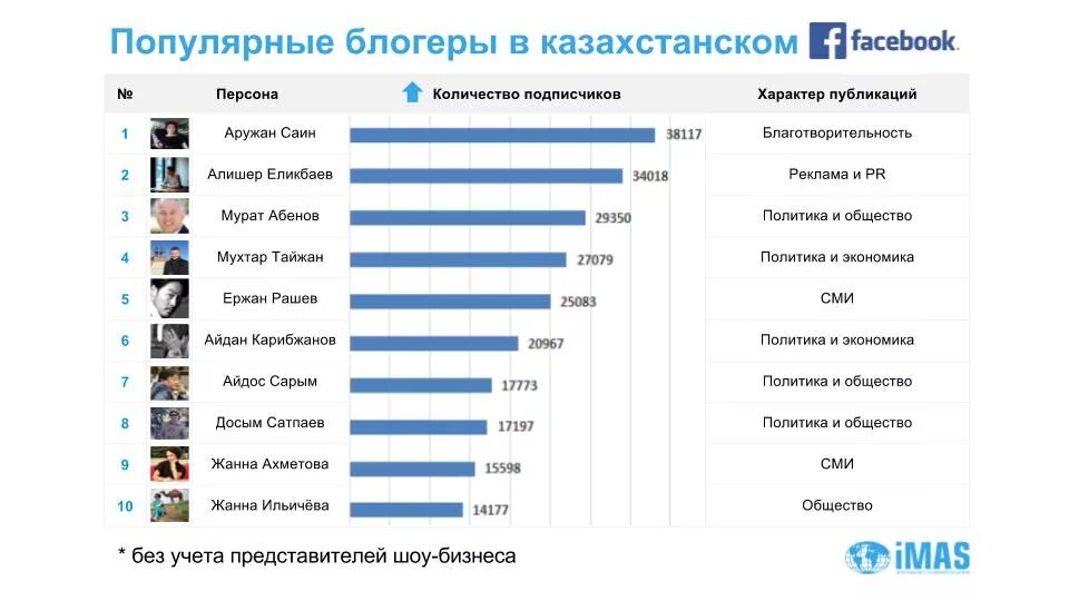 Включи самые распространенные