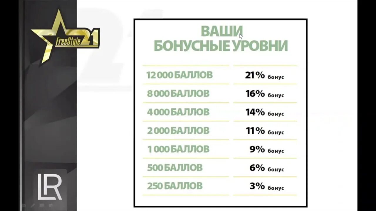 Бонус уровень