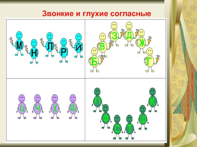 Звонкие и глухие согласные. Звонкие и глухие согласные для дошкольников. Схема звонких и глухих согласных. Различение звонкие и глухие согласные. Картинка звонкие глухие