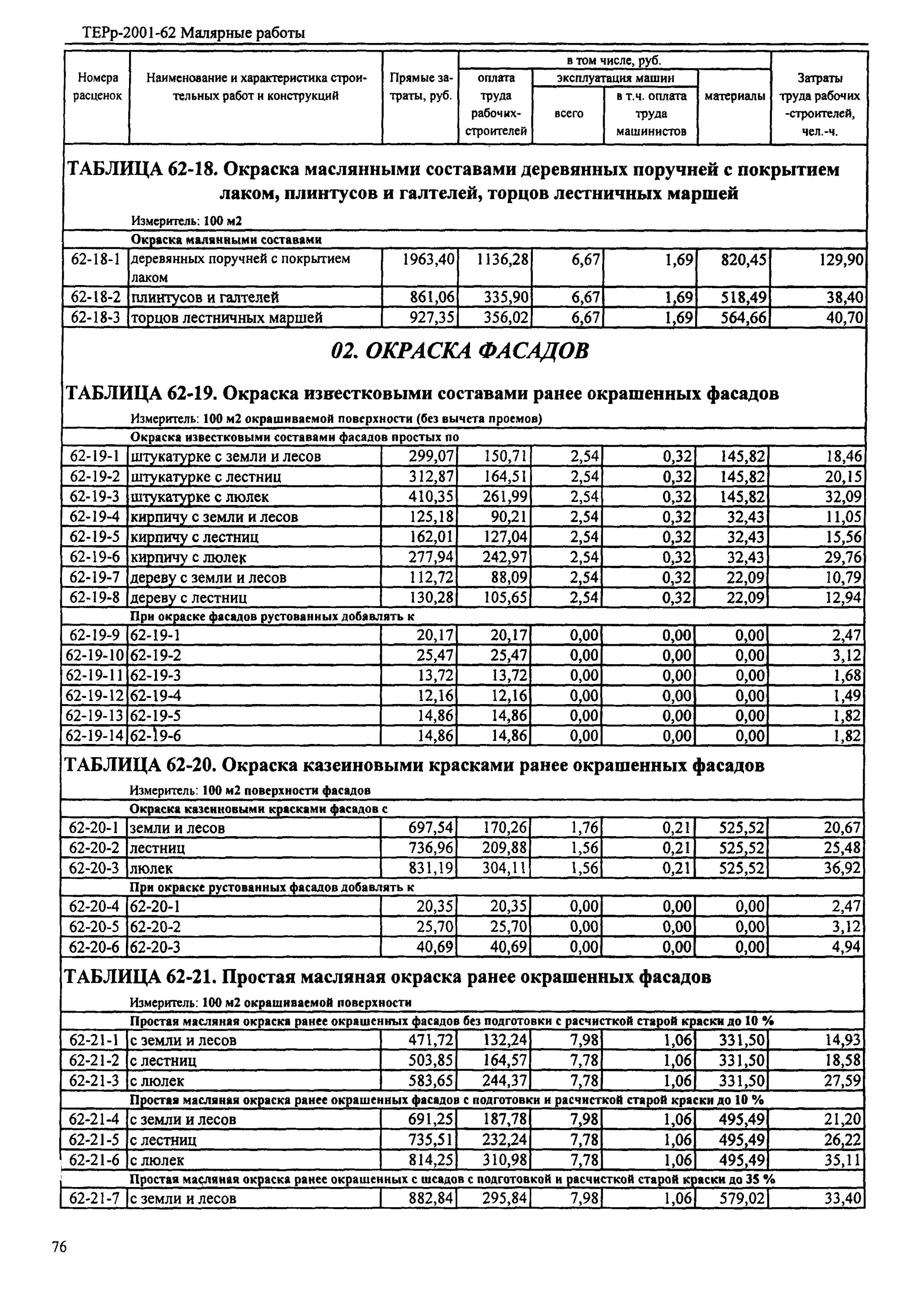 Прейскурант цен на ремонтные работы. Расценки на малярные работы в Москве. Расценки на малярные работы. Расценки на покрасочные работы. Ремонтно-строительные работы расценки.